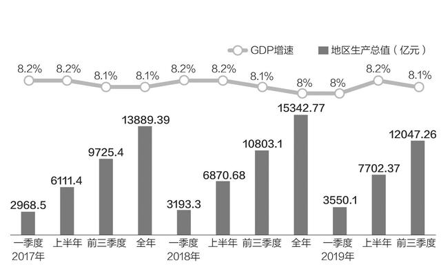 成都2019年的经济总量是多少_08年成都房价多少(2)