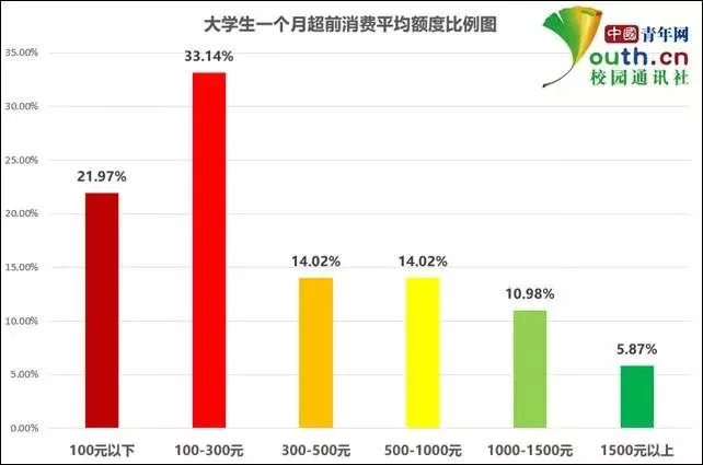 人均生活费_要生活费的表情包(2)