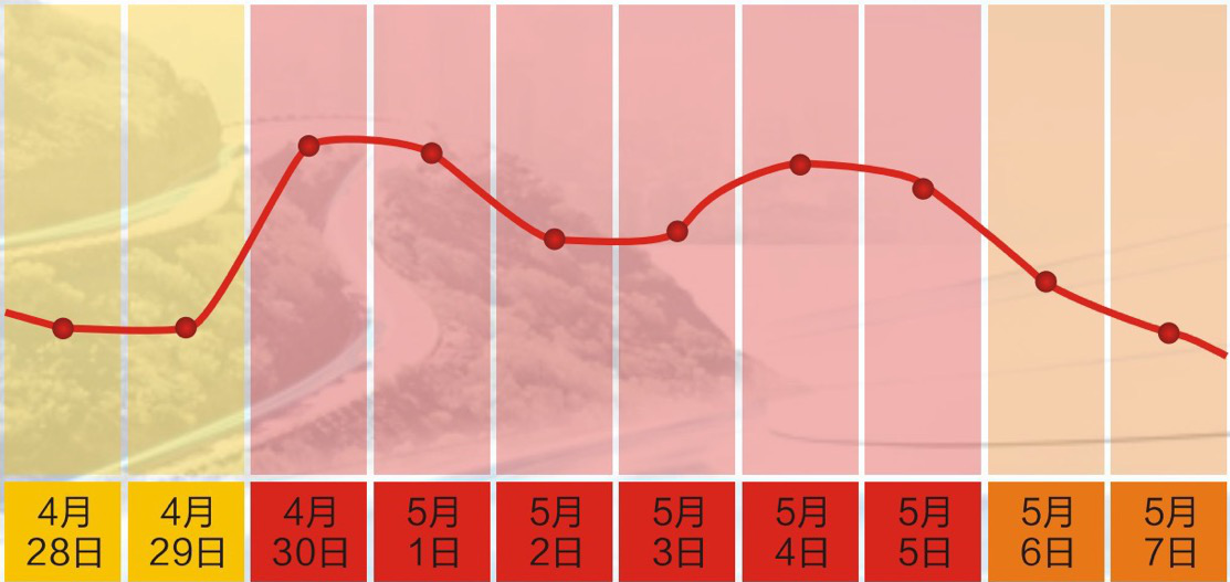 “五一”假期道路出行指南来了！四川这些路段易拥堵请留意