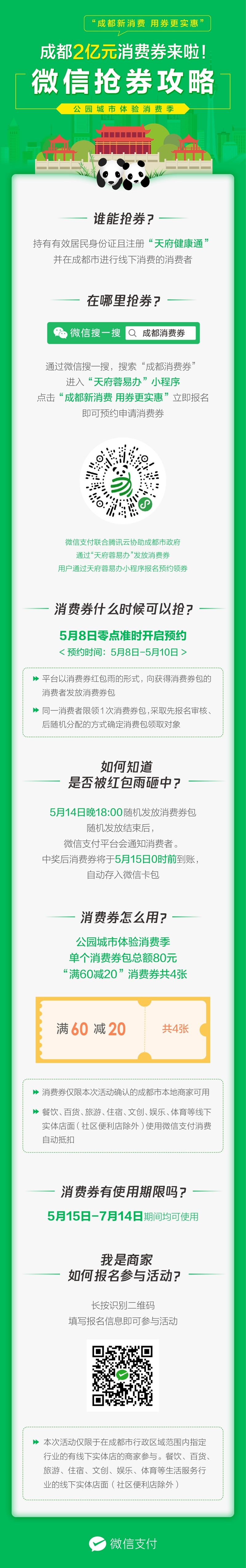 攻略來了！成都首期發2億元消費券，用微信小程式今晚24點開搶！