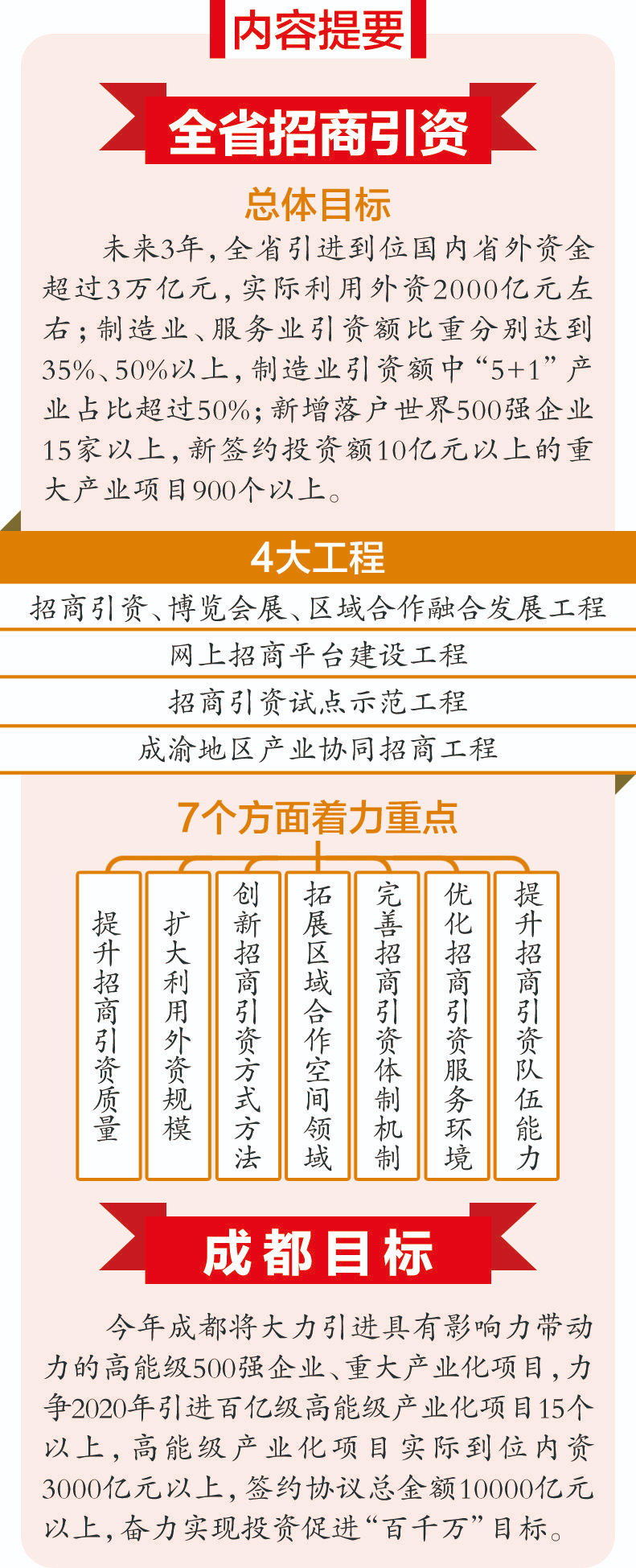 四川省首份招商引資三年規(guī)劃發(fā)布：未來(lái)三年 全省力爭(zhēng)新增落戶世界500強(qiáng)企業(yè)15家以上