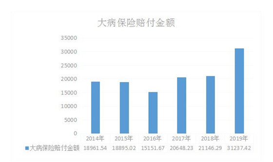 成都城鄉居民大病保險“大數據”首次發佈 參保人數達825萬人