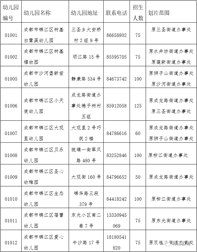 成都錦江區(qū)公益性幼兒園招生6月8日起網(wǎng)上報(bào)名 劃片公布