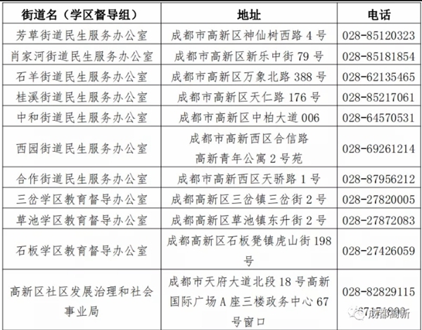 成都高新區(qū)公布76所公辦、公益性幼兒園招生計(jì)劃