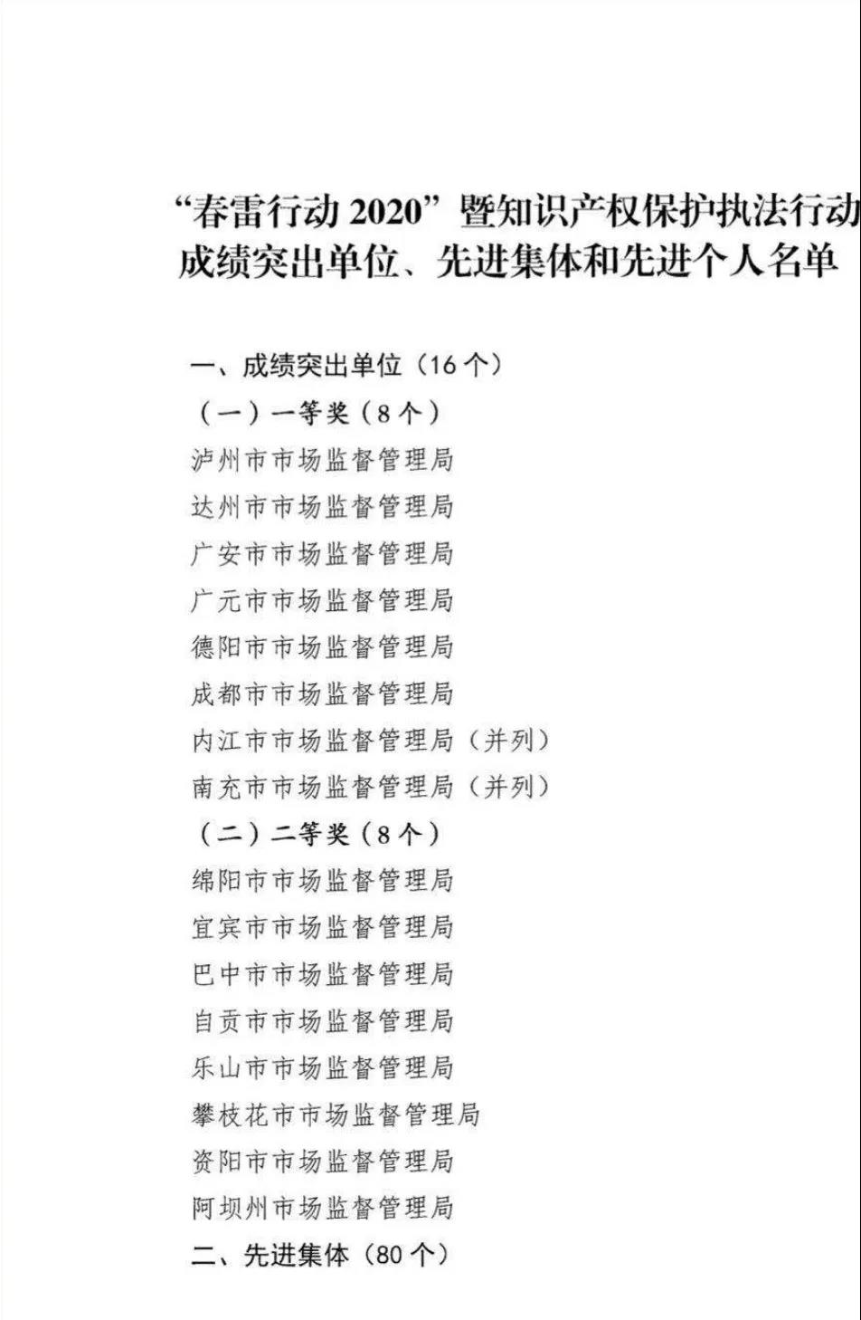 泸州市市场监管局获“春雷行动2020”暨知识产权保护执法行动成绩突出单位一等奖