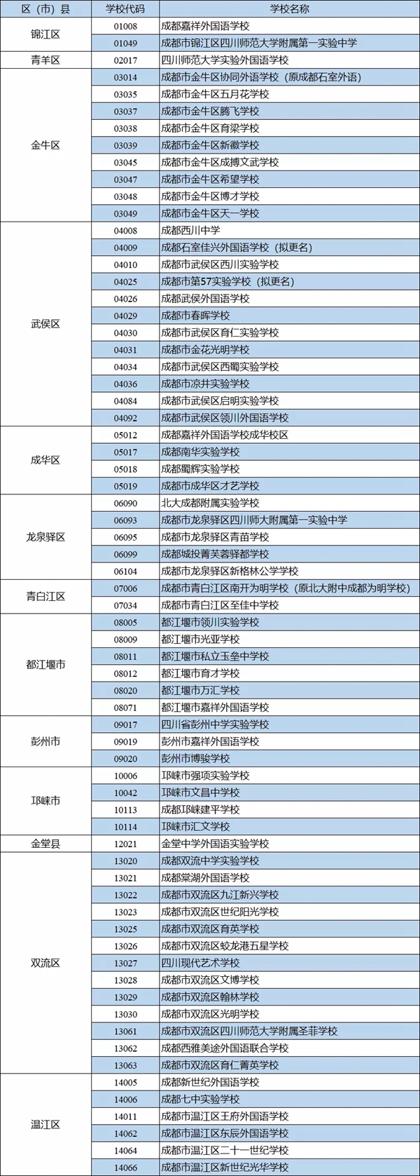 重磅！成都民辦學(xué)校小升初從12日開始報名（附報名流程）