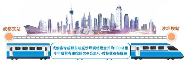 推动成渝地区双城经济圈城市交通互联互通 成渝客专有望提速至350公里/小时