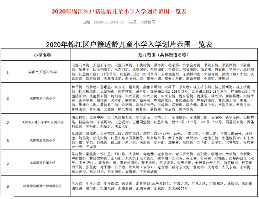 成都：2020年錦江區(qū)小學(xué)入學(xué)登記范圍出爐