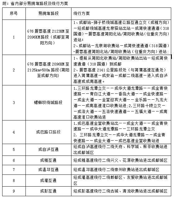 四川交警發(fā)布“端午”假期道路交通出行指南