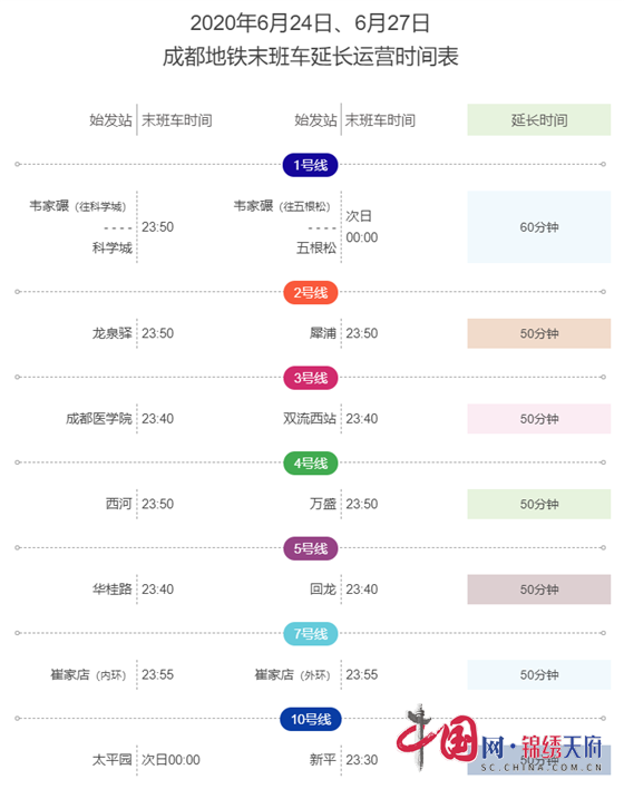 全力保障端午乘客出行 成都地鐵將延長運(yùn)營時間