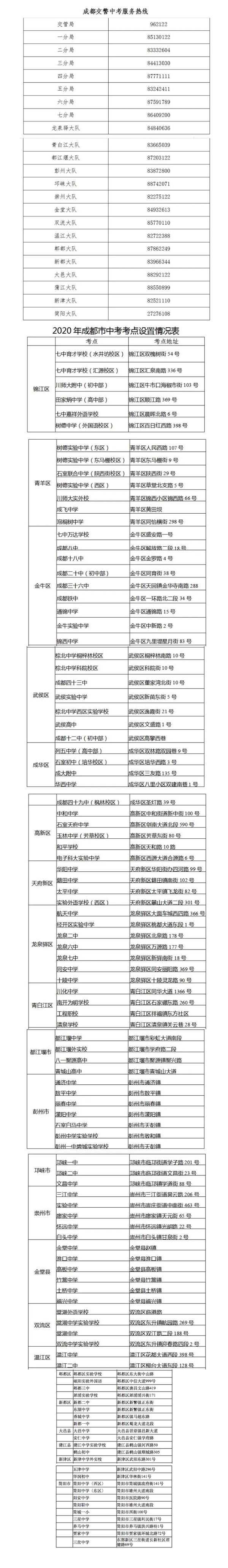 成都交警中考服務(wù)熱線公布 如需幫助可打這些電話