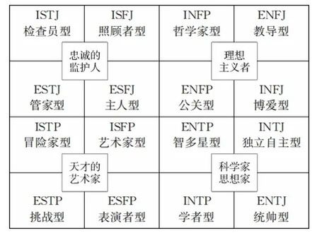 考生注意！填报高考志愿前，先来做做这份性格测试