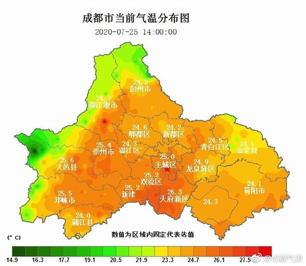 成都26日起再迎高溫 未來三天最高氣溫達(dá)34-35℃　