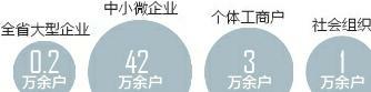 社保纾困 预计全年为川企减负900亿元