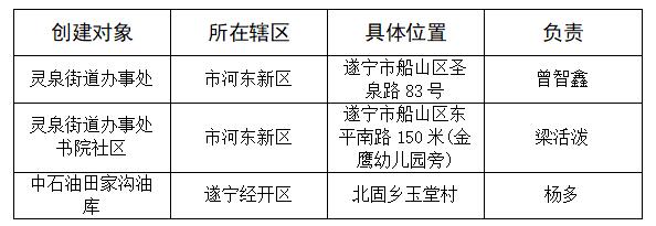 歡迎監(jiān)督！遂寧首批“零酒駕”創(chuàng)建單位公示