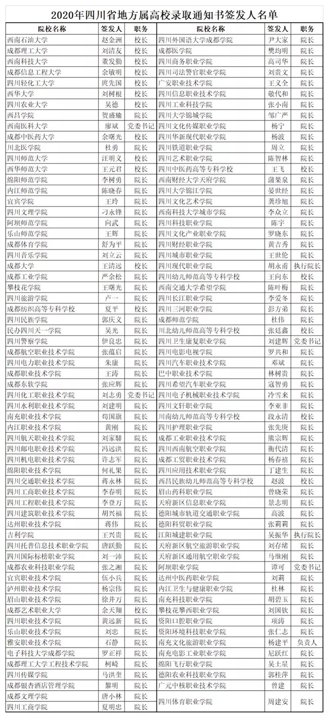 注意！今年我省地方属高校录取通知书签发人名单出炉，不是他们签的都是假的！