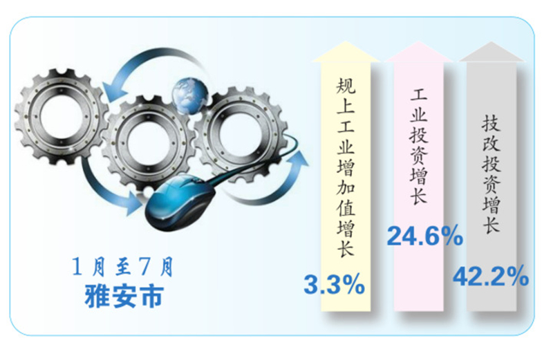 雅安市拼搏奮戰(zhàn)四個月 確保“工業(yè)挑大梁”目標(biāo)如期完成