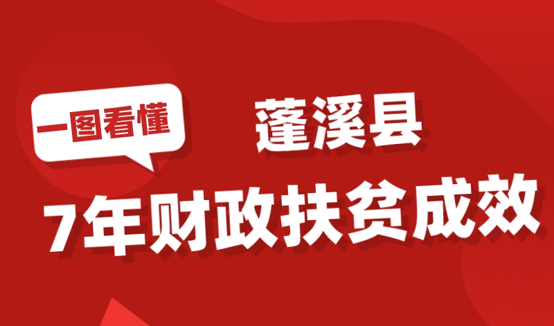 一图看懂蓬溪县7年财政扶贫成效