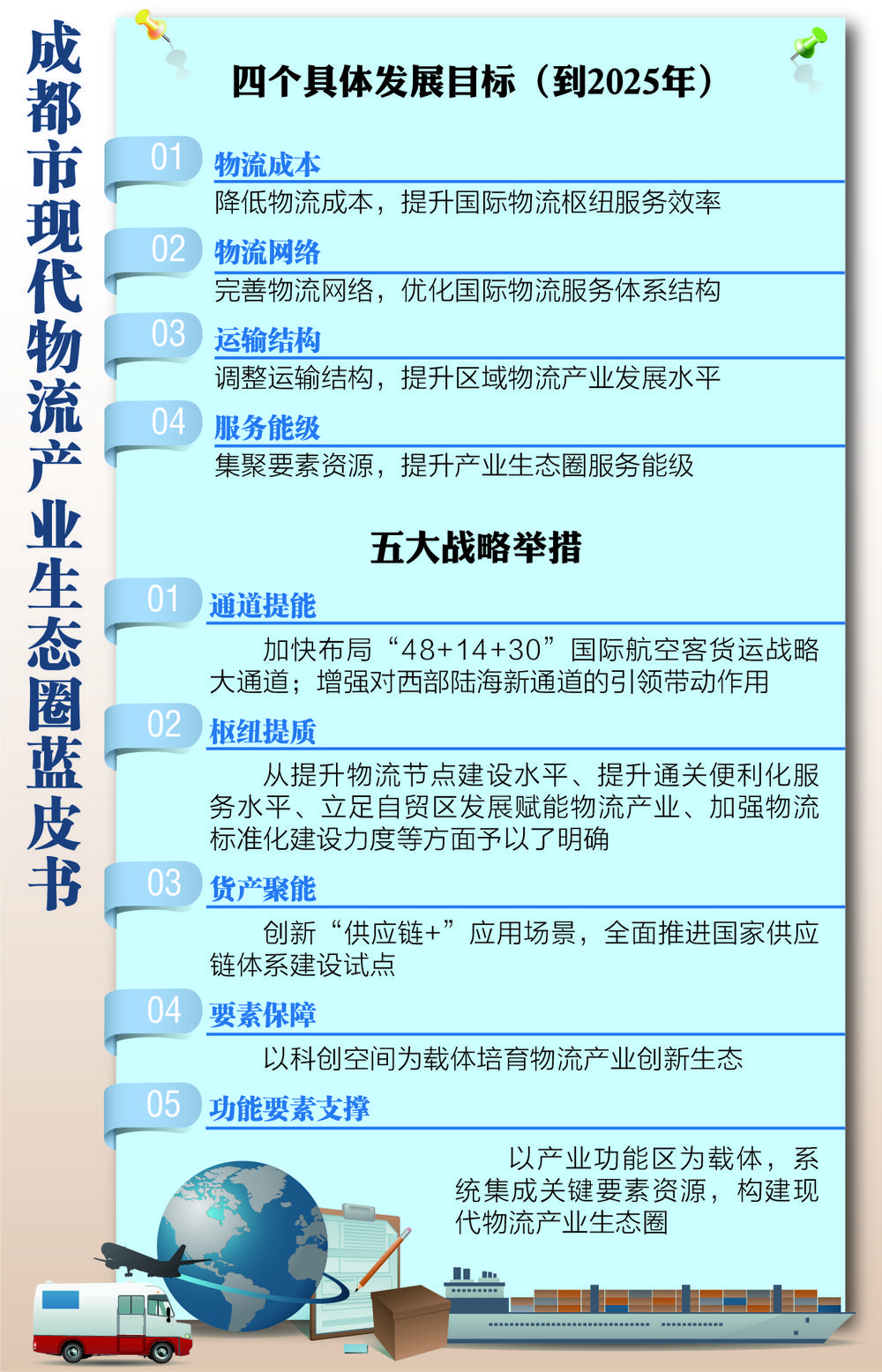 成都市现代物流产业生态圈蓝皮书发布  “48+14+30”国际航空大通道加快布局