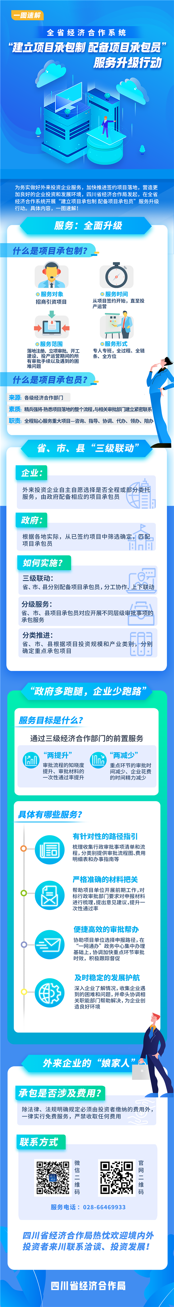 投資四川 “包”你巴適！四川推行招商引資“項目承包制”