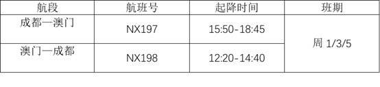 澳门发放亿元消费券吸引内地游客 成都飞澳门国庆起每天一班