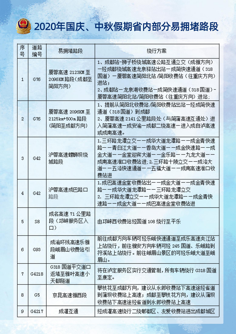 @所有人 四川省公安厅发布全省国庆长假路况信息