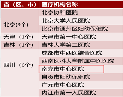 南充市中心医院获评国家级母婴安全优质服务单位