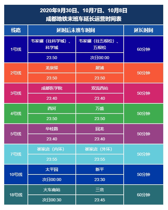 国庆假期成都地铁将延时运营 18号线凌晨收车