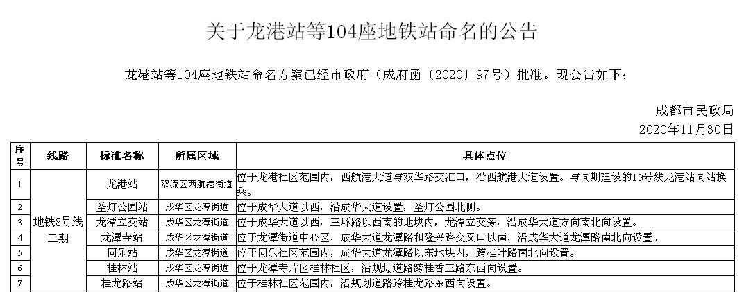 成都地铁第四轮线路都开工了   104个车站有了官方名字