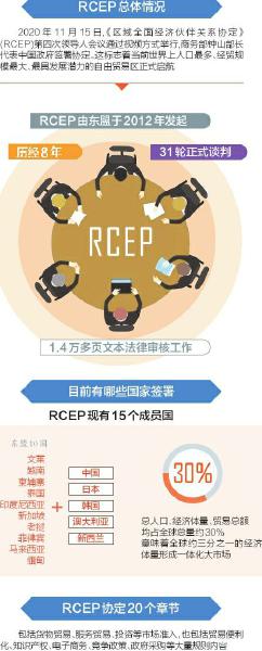 对话北京大学国际经济与贸易系主任王跃生——RCEP吹“风”四川产业怎样入“局”？