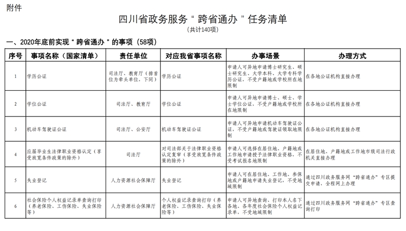 关注！2020年底四川这58项政务服务将实现“跨省通办”