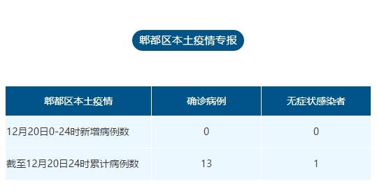 详情来了！成都昨日新增境外输入“1+1”