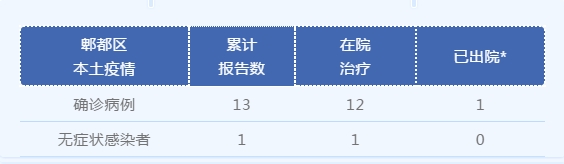 成都12月25日新增“1+2”  详情公布