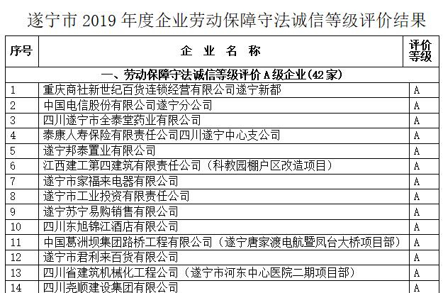 遂宁市公布2019年度企业劳动保障守法诚信等级评价结果