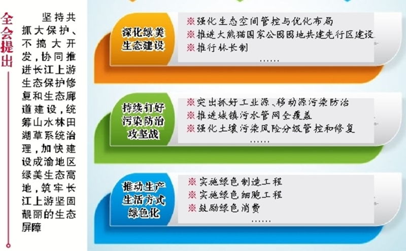 雅安市強化生態保護建設，厚植綠色發展本底