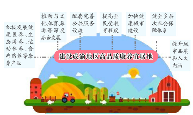 雅安市圍繞“五養”佈局，大力打造成渝地區高品質康養宜居地！