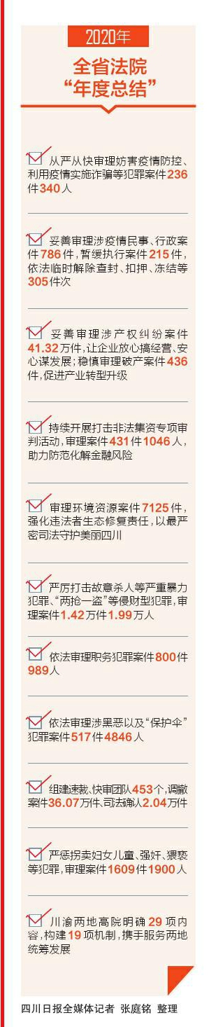 深入推进“六个实质化”为四川“十四五”开好局提供司法保障——省高级人民法院工作报告解读