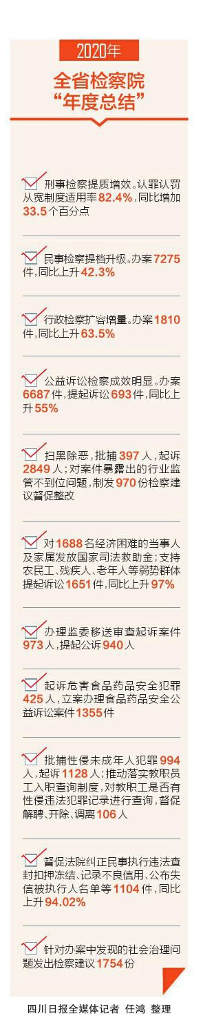 依法履行法律监督职能服务保障高质量发展——省人民检察院工作报告解读