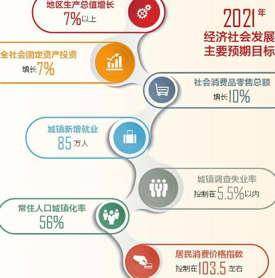 首提粮食产量目标 700亿斤如何实现——解读2021年计划报告