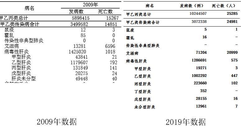 43岁音乐人赵英俊肝癌离世引关注 该如何预防肝癌？