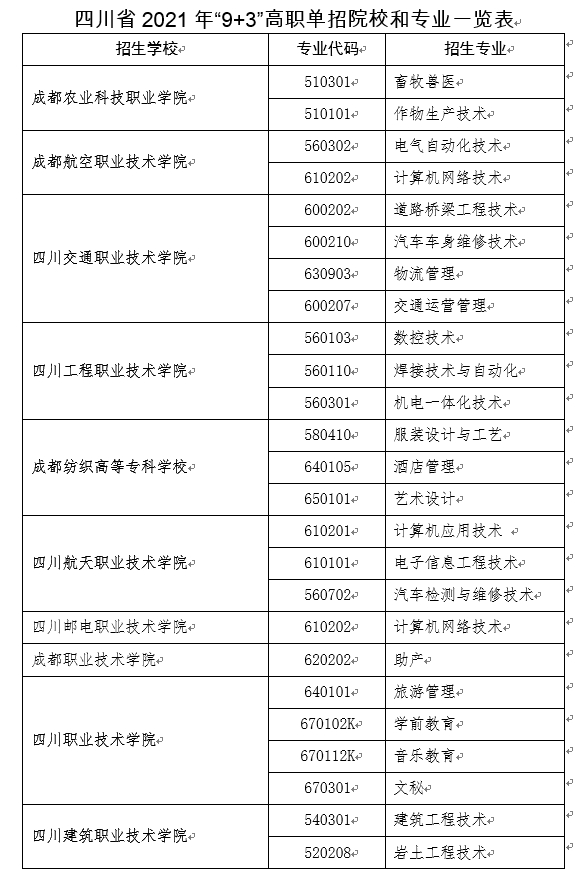 今年四川“9+3”高职单招学校有27所，4月17日考试