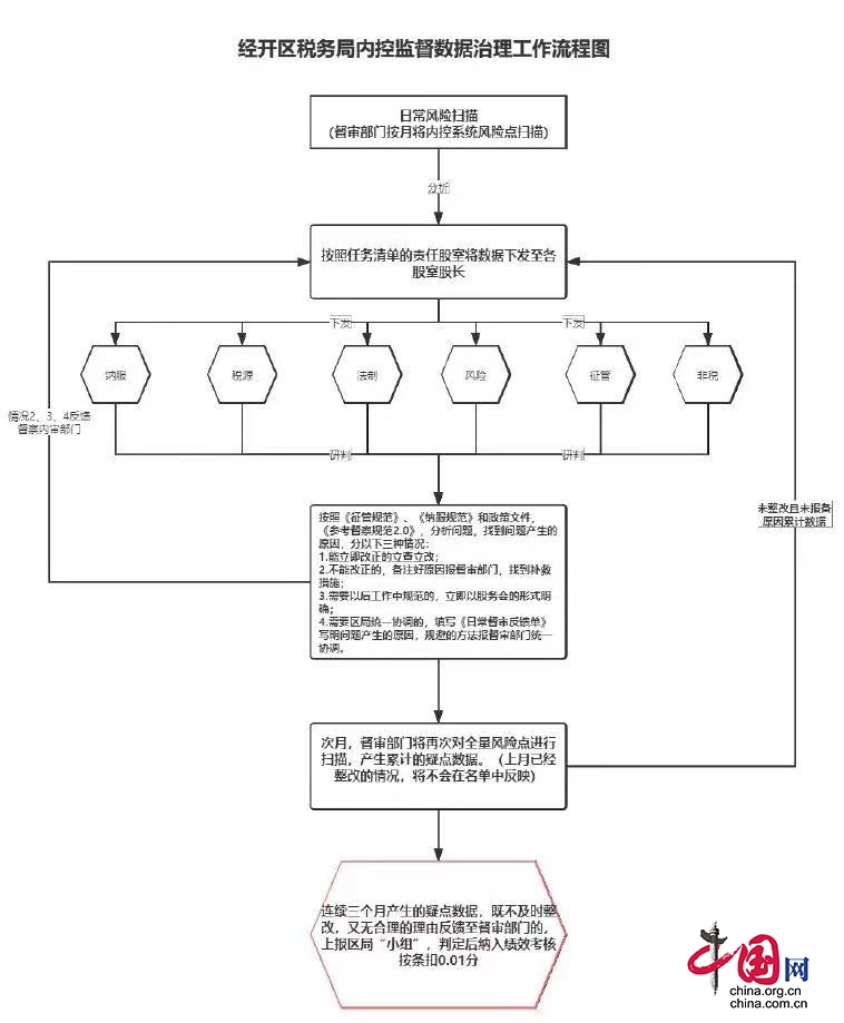 綿陽經(jīng)開稅務(wù)三舉措提升內(nèi)控工作質(zhì)效