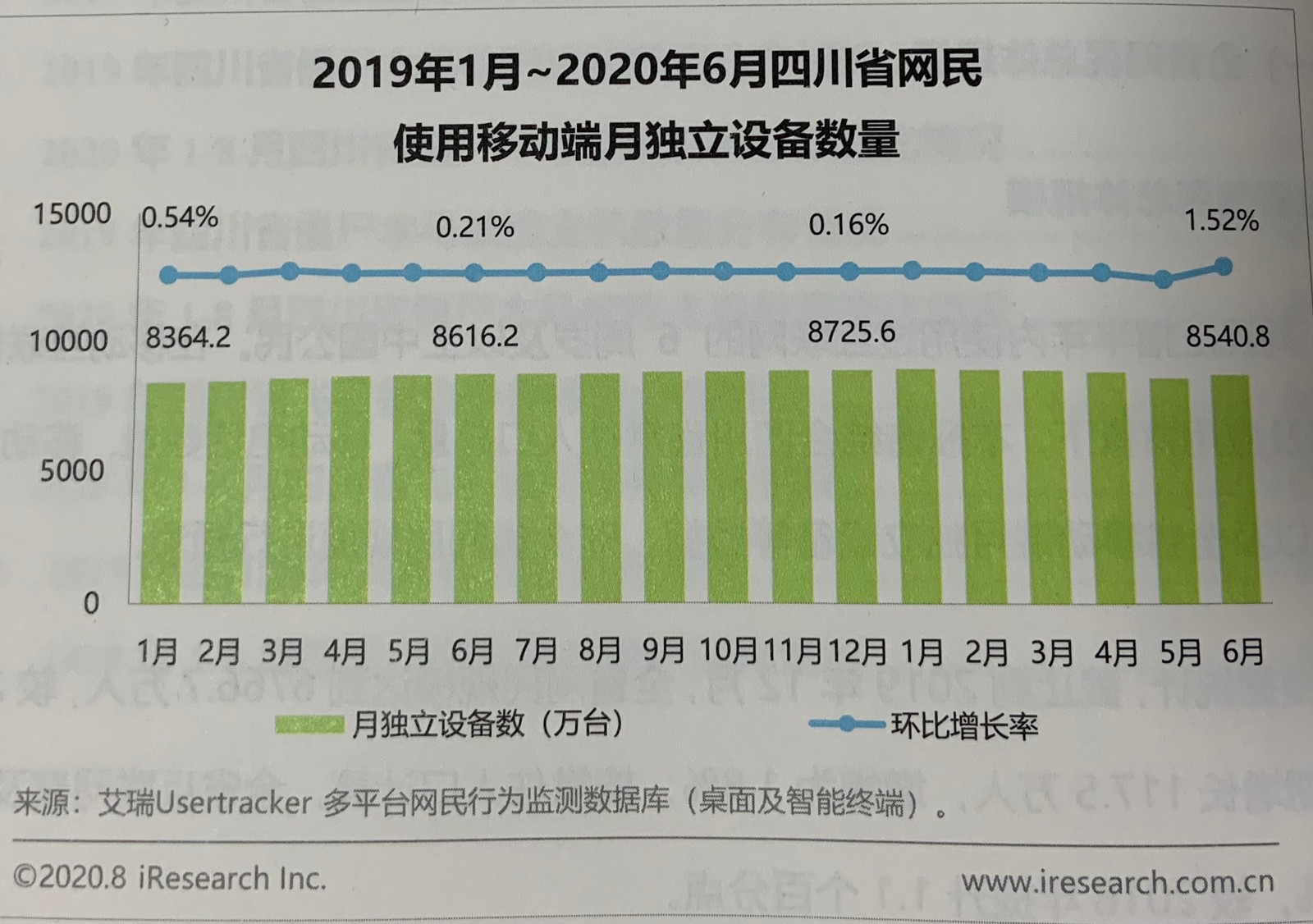 《四川省互联网发展状况报告2020》发布 全省网民规模达6766.7万人