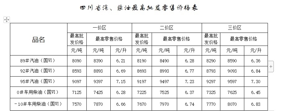 四川今起油价上涨 成都92号汽油6.69元/升每升上调0.21元