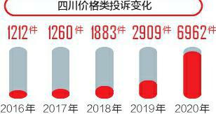 5年四川消费大数据：从三份报告看消费之变