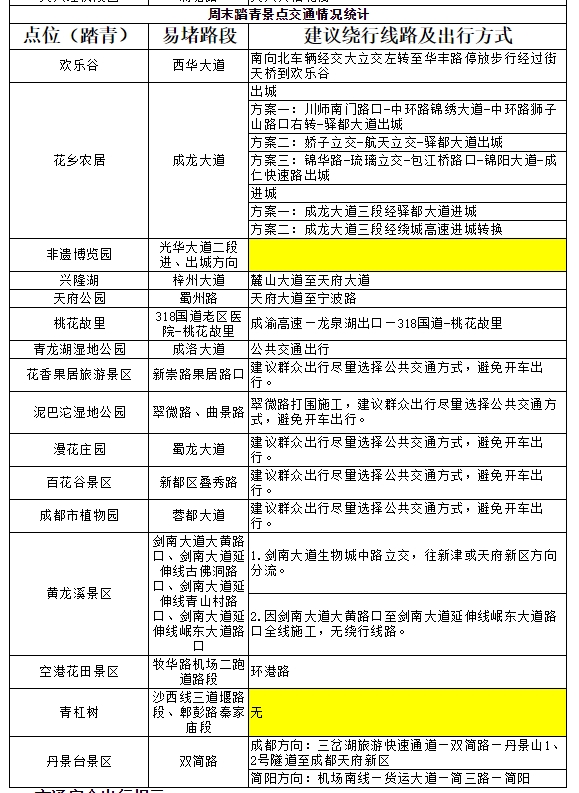 清明节假期来了 成都交警发布的这份避堵指南请拿好