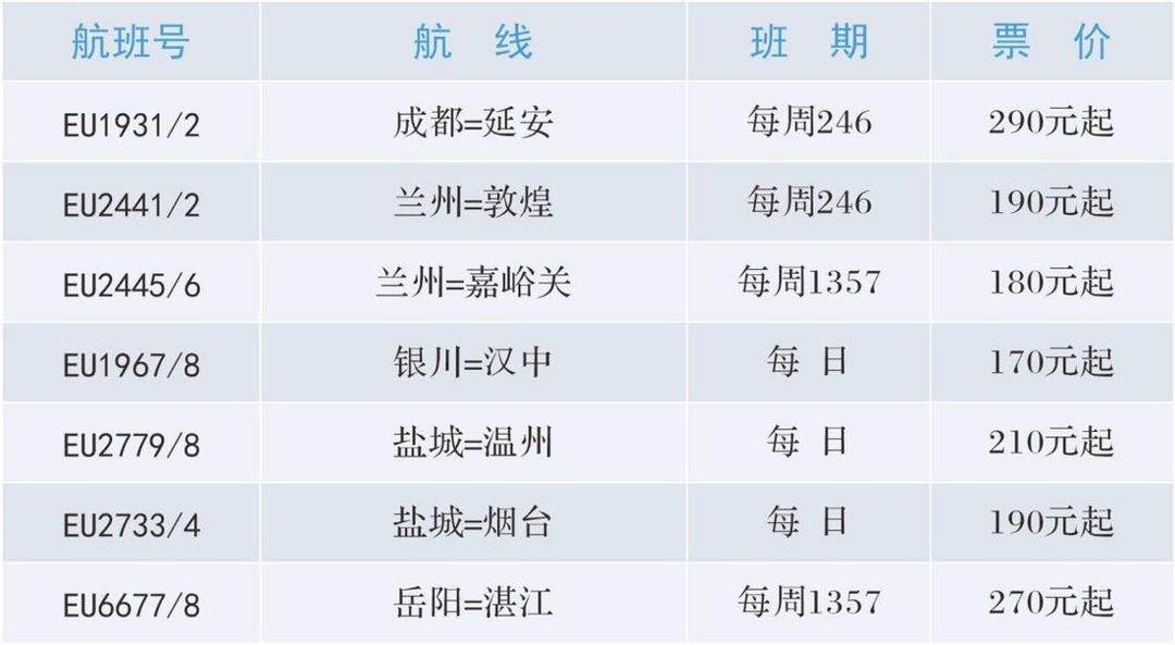 成都直飞延安!新航季成都航空新增、加密21条航线