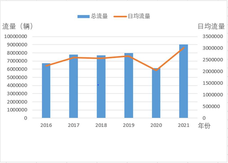 清明假期四川哪些高速路段最易拥堵?这份交通研判数据请收好