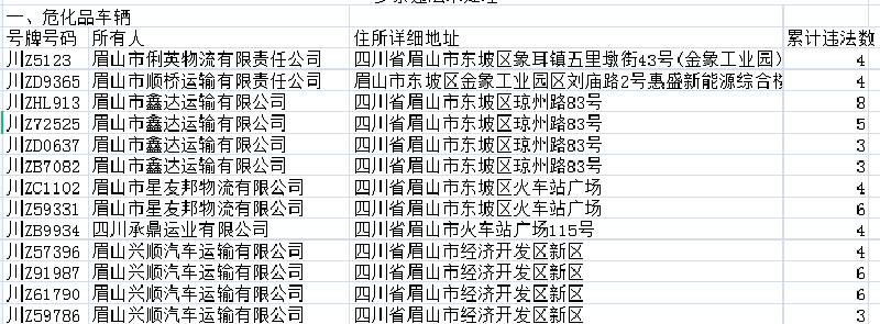 眉山公安交警曝光一批車輛違法的運輸企業