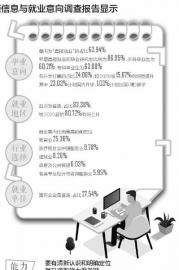 四川2021届高校毕业生超过50万人 期望月薪为7113元